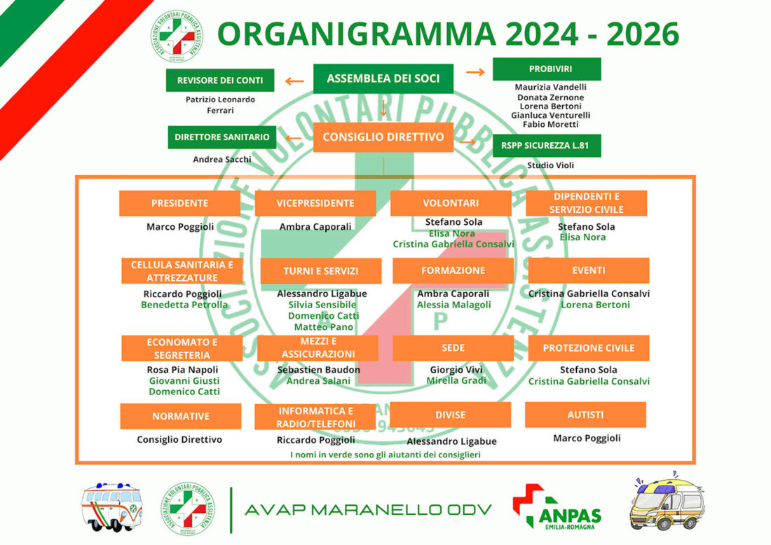 Organigramma 2024 AVAP Maranello